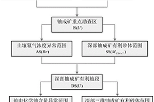 圈定砂巖型鈾礦深部三維鈾成礦靶區的綜合物化探方法