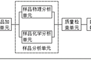 用于地質環境勘測的采集系統及其方法