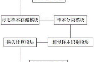 用于水文地質勘察的褶皺地層分析系統