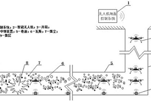 礦井瓦斯爆炸災情智能探測系統及探測方法