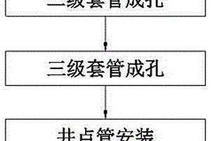 適用于中粗砂地質輕型井點降水的多級套管取砂成孔法
