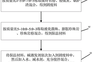 堿激發煤矸石粉地質聚合物膠凝材料及其制備方法
