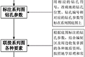 地浸砂巖型鈾礦系列地質圖件的編制方法