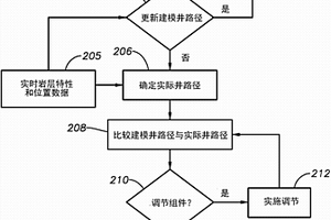 自導式地質導向組件和優化井位和質量的方法