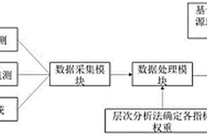 基于RS/GIS的城市地質環境動態監測與評價方法