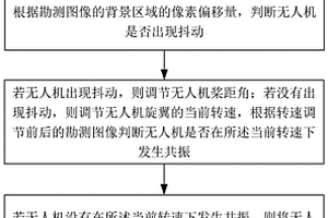 地質勘測用無人機飛行平臺