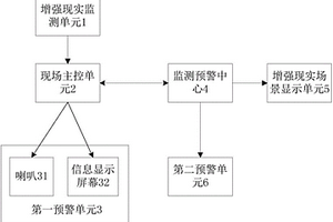 地質環境和礦山監測預警系統