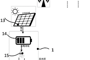 地質災害在線監測裝置