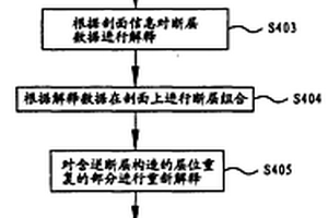 含逆断层的复杂地质构造的全三维联动地震解释方法