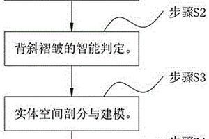 基于平面地質圖的背斜構造三維建模方法