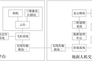 基于無人機的地質災害監測評估系統
