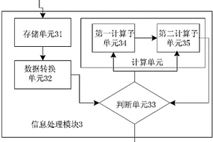淺層地質位移監測與預警系統及方法