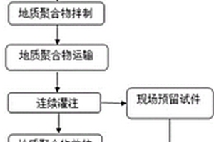地質聚合物基重載路面鋪裝材料及其制備方法
