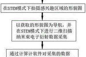 納米尺度分析地質樣品晶體取向與相分布的方法