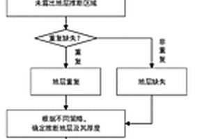 圖切地質剖面中斷層構造的三維模型構建方法及裝置