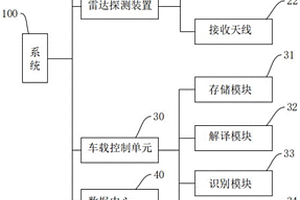 三維地質雷達探測系統和方法