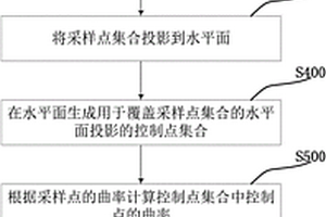 三維地質表面模型中的插值數據處理方法
