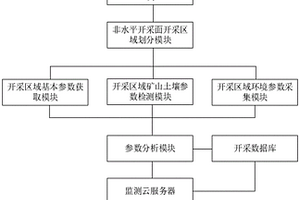 基于人工智能和物聯網的礦山地質安全在線實時監測預警云平臺