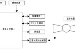 地質災害遙感監控系統及監控方法