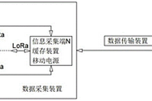 地質災害監測系統及監測方法