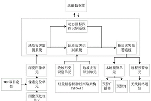 基于視頻識別技術的地質災害監測預警系統