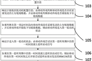 用于地質鉆探的土壤取樣數據傳輸方法及系統
