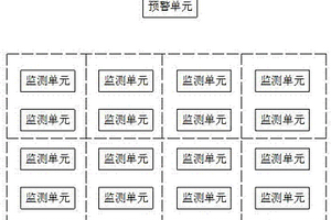 山體滑坡地質災害的預警系統及其預警方法
