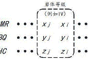 基于地質三維的多種巖體質量體系可自定義轉換方法