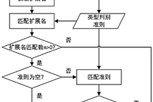 地質資料包目錄與文件類型自動識別方法