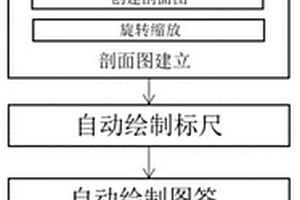 基于3DE平臺的三維地質模型二維出圖方法