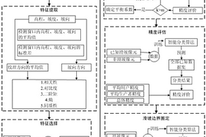 基于LiDAR的復雜地質背景區滑坡識別的方法及系統