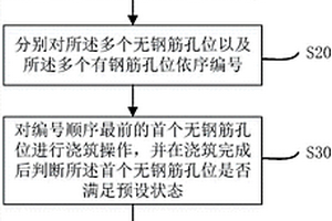 高水頭地質條件下的套管咬合樁的施工方法