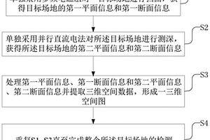 基于多頻電磁法與并行直流電法的場地質量快速檢測方法