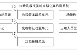 基于VR技術的地質災害模擬仿真系統