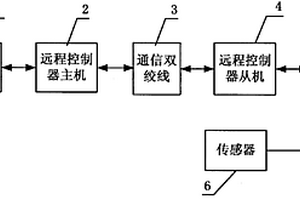 防爆地質超前探測遠程控制系統