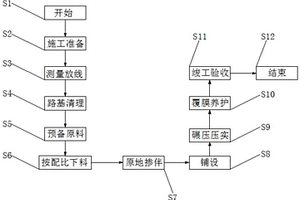 南京地區特有地質雨花石砂礫層路基加固處理施工方法