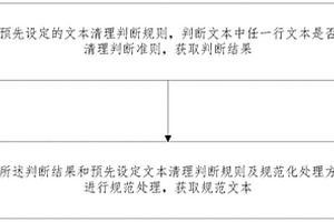 多源Markdown地質資料文本格式規范化方法及系統