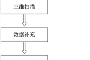 基于三維掃描建模的地質測繪工作系統