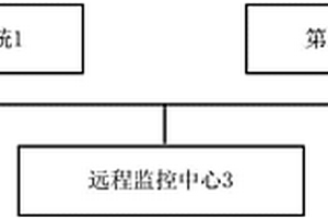 基于物聯網的遠程地質災害監控系統