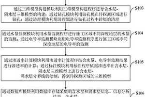 地質中含水層與隔水層的識別系統及方法