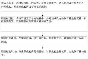 復雜地質條件下鋼管樁嵌巖施工工藝