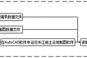 利用Excel文件生成工程地質剖面圖的方法