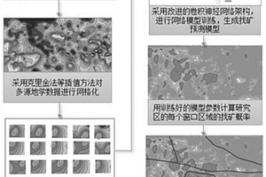 基于深度學習的嗅探智能找礦預測方法