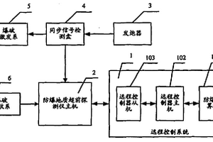 遠程控制礦井掘進工作面超前探測預報的系統及方法