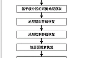 基于地質圖的斷層構造自動化恢復方法及裝置