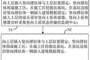 基于基坑支護的地質監測方法