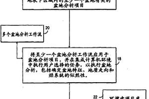 用于執行地質盆地分析的方法和系統