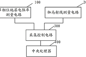 探礦系統