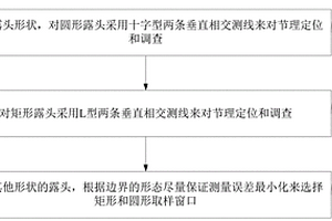 節理地質調查信息處理方法