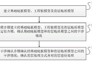 對地下巖層分類處理的方法